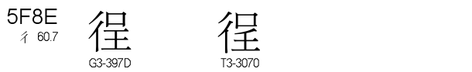 U+5F8E